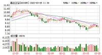陶卫快讯|惠达卫浴公司间接持有哈尔滨森鹰窗业股份有限公司0.0015%的股份