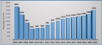 陶卫快讯|2021年美国瓷砖进口总值增25%达25亿美元