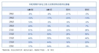 家电企业的至暗时刻：原材料涨价影响测算及破局猜想