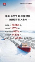 智能快讯|华为发布2021年年报：十年研发投入超8450亿元