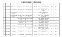 家电快讯|关于撤销BCD-56S118L等9个型号能源效率标识备案公告的通知