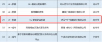 舒适家居快讯 | 中广5C舒适家入选“2021 年度浙江省人工智能优秀解决方案（产品）”