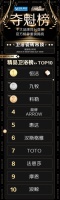 恒洁卫浴摘得红星美凯龙“315FUN肆嗨购节”夺魁榜精品卫浴榜桂冠
