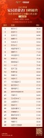 春天木门位居门类榜单首位｜消费者口碑调查Day③