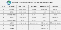 2021年零售接单业绩破15亿,欧铂丽凭什么赢得Me世代的青