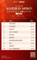 芝华仕蝉联冠军，红苹果、松堡王国紧随其后｜家具消费者口碑调查Day⑥