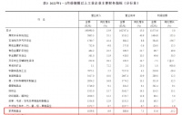 国家统计局:2022年1-2月,家具制造业收入上升 利润大降