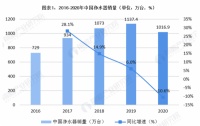 净水市场群雄逐鹿，听说靠这一招能成为赢家