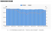 智能快讯|海尔智家04月06日被沪股通减持923.49万股