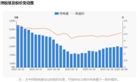家居卖场快讯|居然之家04月06日被深股通减持52.45万股