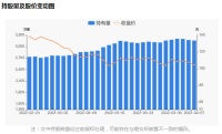 智能快讯|科沃斯04月07日被沪股通减持13.54万股