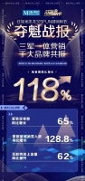 卖场快讯 | 红星美凯龙“315FUN肆嗨购节”同比逆增118%