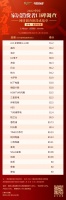 消费者口碑调查｜家电-智享生活品类网络打分阶段成绩单出炉！