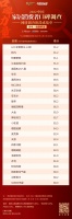 消费者口碑调查｜家电-健康舒适品类网络打分阶段成绩单出炉！
