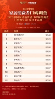 消费者口碑调查｜门类网络打分阶段成绩单出炉！