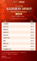 消费者口碑排行榜|卫浴品类网络打分阶段成绩单出炉！