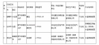 家电快讯|3批次燃气采暖热水炉产品抽查不合格