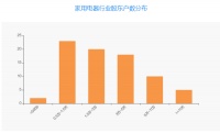 智能快讯|创维数字股东户数下降7.65%，户均持股33.51万元