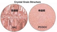 开博尔即将推出2022新工艺 真6N单晶铜音频线！单晶铜和普通铜有什么区别？