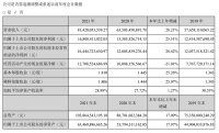 智能快讯|海康威视明确了最新的业务定位：智能物联！