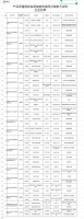 国家市场监管总局公布2021年水暖卫浴产品质量国家监督抽查情况