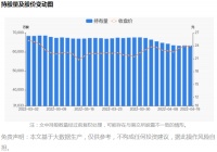 智能快讯|海尔智家04月19日被沪股通减持86.86万股