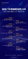 喜临门连续10年发布睡眠报告，推动行业科技创新