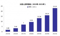 从火星人崛起，看这些长青标杆企业的内生式增长逻辑
