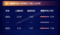 技术投入与研究双护航，龙头喜临门万亿睡眠经济蓝海突围