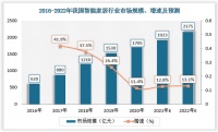 智能卫浴行业现状分析 智能马桶销量爆发式增长 本土企业加速突围