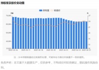 智能快讯|海尔智家04月21日被沪股通减持93.88万股