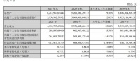 麦格米特：2021年营收41.56亿元，智能卫浴5.37亿元