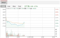 智能快讯|【沪深股通】莱克电气4月26日获外资买入0.02%股份