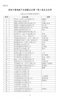 快讯 | 中国林产工业协会公示入选首批中国地板产业指数的220家地板企业