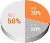 新服务理念助浙江创能股份挺进TOP榜 为百万家庭带来全居热暖舒适生活