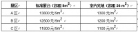 2022深圳国际照明展览会将于12月7-9日举办