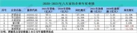 透析六大上市家纺企业:2021年营收普涨 两家净利下滑 研发投入最高增长超100%