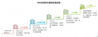 福昕家装云服务 助力家装行业数字化转型升级