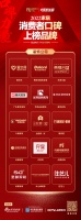 视线 | 拥抱变化、创新升级，透视装饰公司的基础生命线