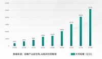 携手共萤，萤石智能家居火热招商中