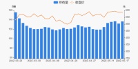 智能快讯|石头科技05月17日获沪股通增持4.58万股