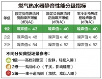 家人不被噪音打扰，A.O.史密斯新一代零冷水燃气热水器