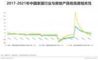 卖场视线 | 2022年家居零售新业态，多方波动下的市场该如何把控？