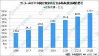 打造爆款魔性广告，林氏木业紧紧拿捏这届家装新生代的心思