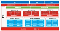 京东云——为用户提供全场景的智能解决方案和卓越的全新智能