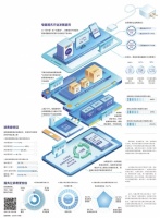 电器行业服务更具差异性
