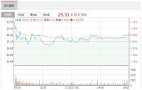 智能快讯|海尔智家：5月27日融资净偿还1188.98万元 上一交易日净买入864.68万...