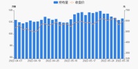 智能快讯|石头科技05月30日获沪股通增持2.61万股