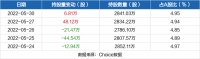 智能快讯|科沃斯5月30日获沪股通增持6.81万股