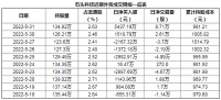 智能快讯|石头科技5月31日获外资买入0.17%股份